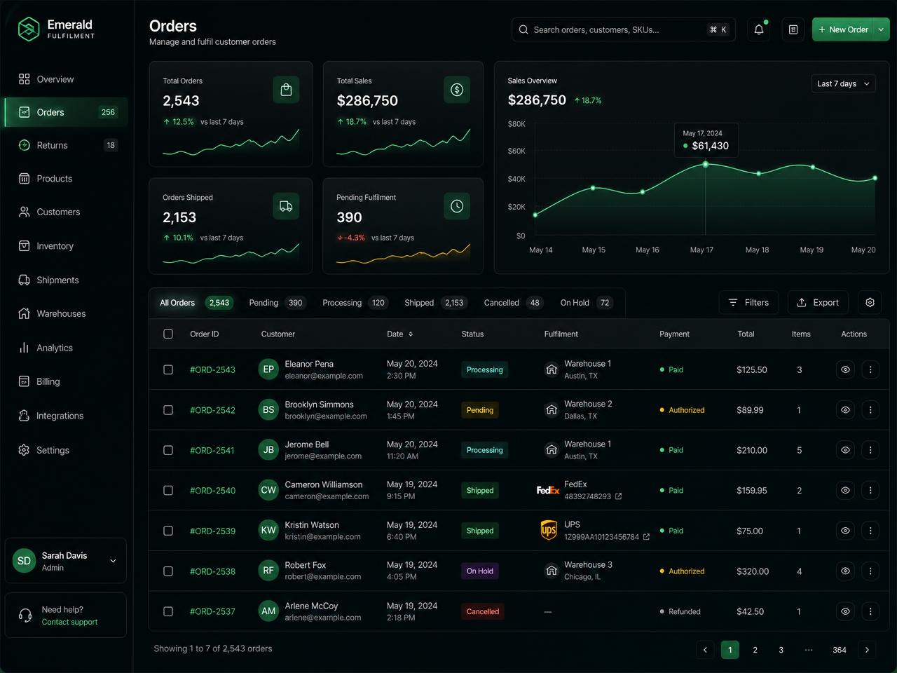 KeynoStore order management and fulfilment dashboard